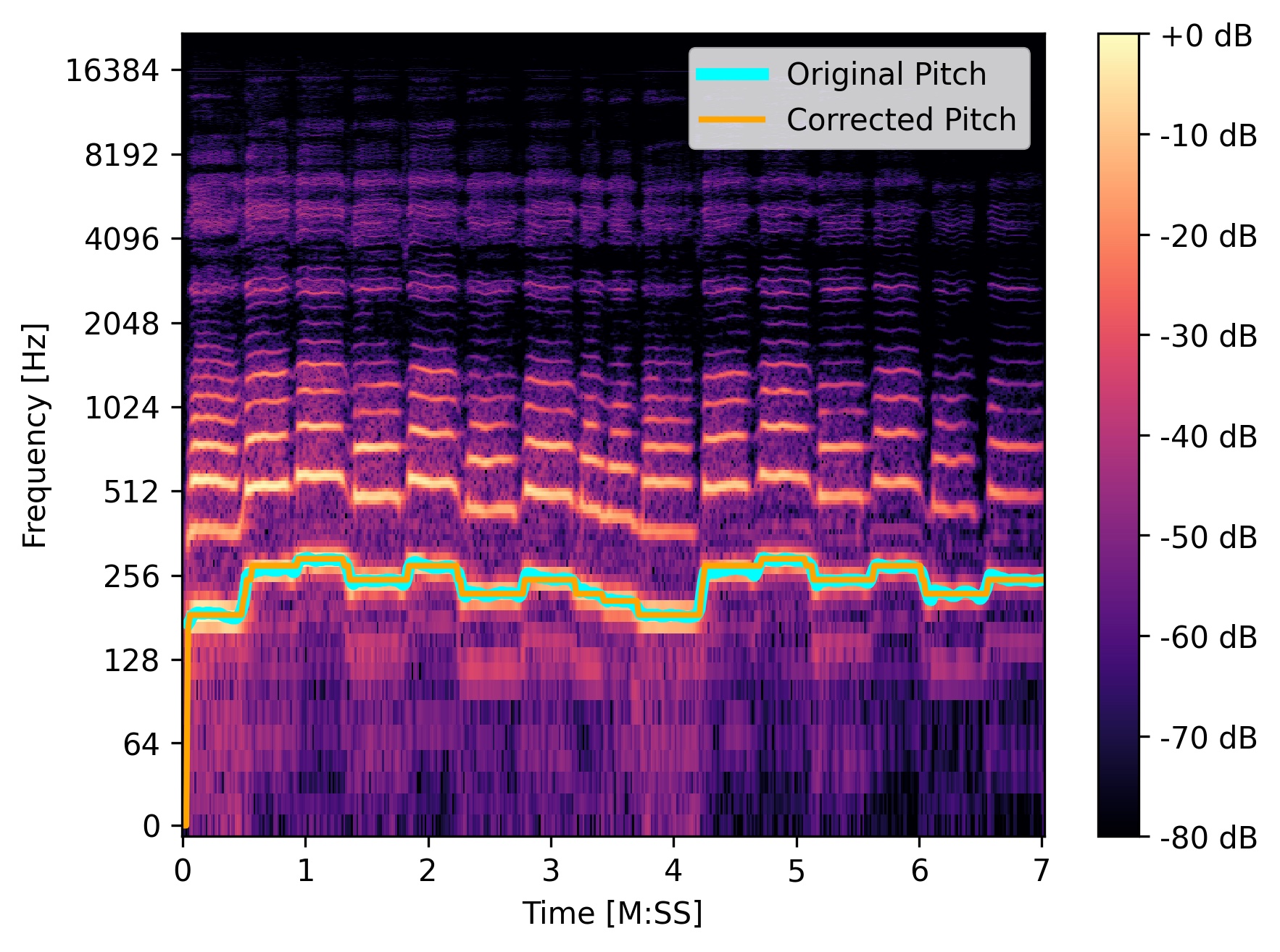 Spectrogram of Nate's Singing